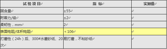 1636694016149829.png 防靜電性能指標(biāo).png